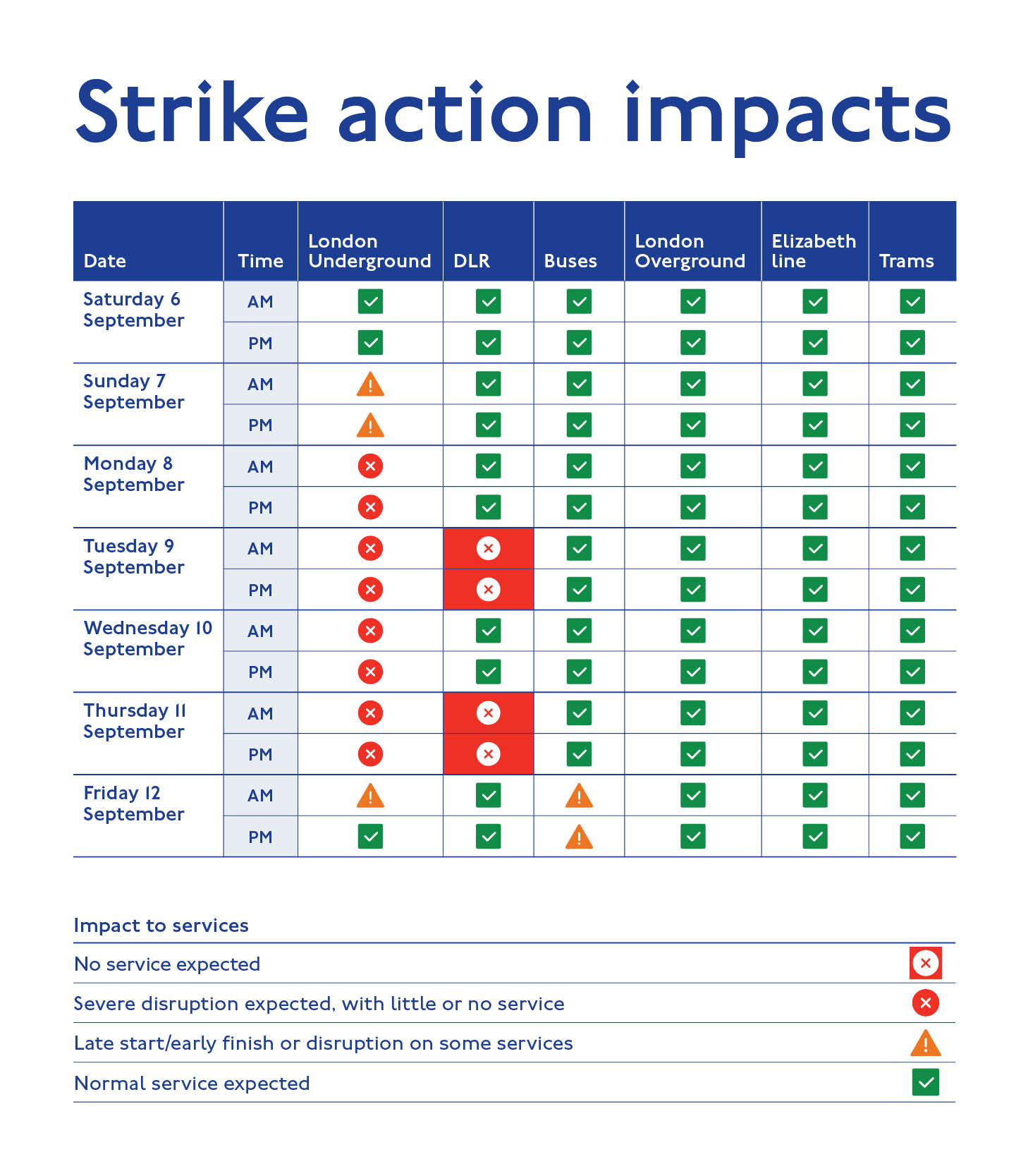 London Tube Strike September 2025