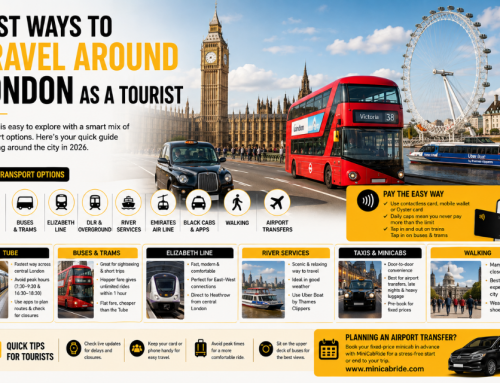 Best Ways to Travel Around London as a Tourist